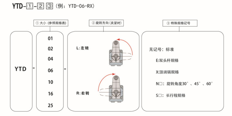 油壓轉角缸