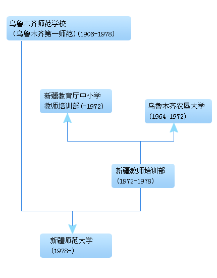 新疆師範大學