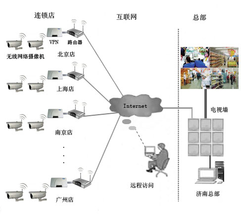 遠程企業管理