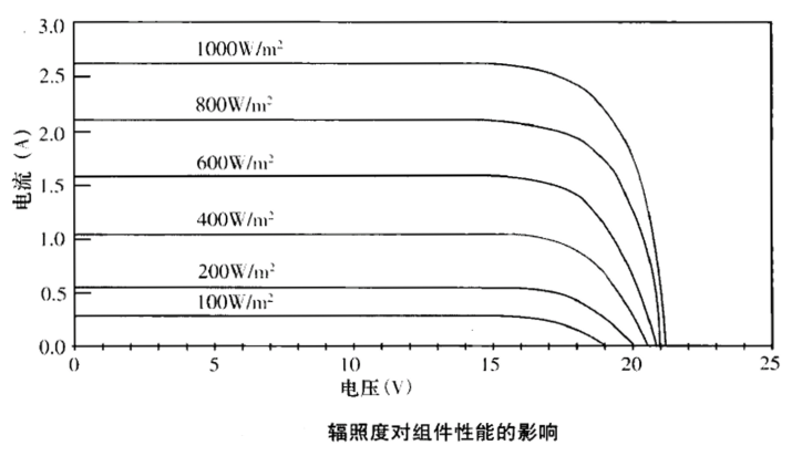 太陽電池組件