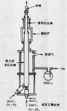 圖2 VAD法的過程示意圖