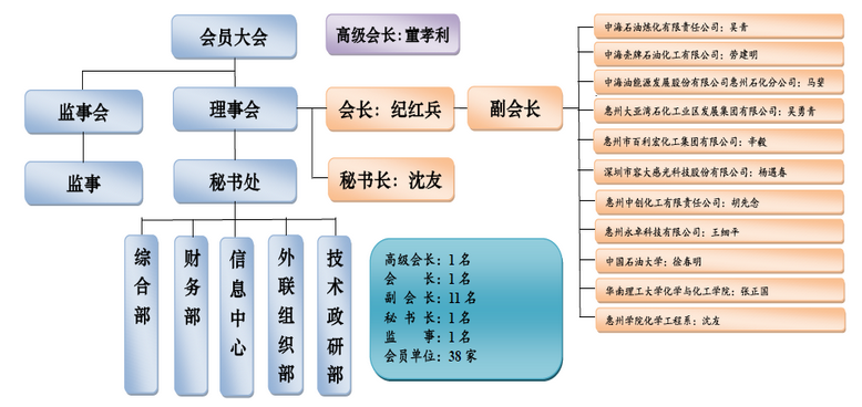 組織架構