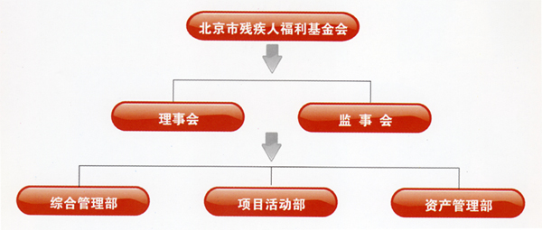 機構設定