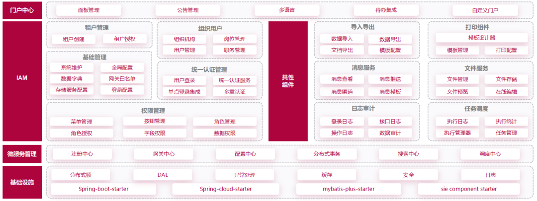 賽意穀神工業aPaaS平台