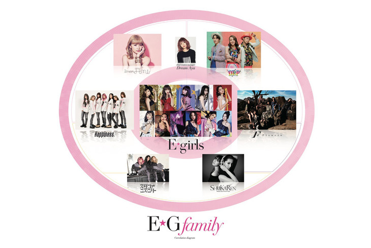 E.G.family