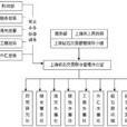 上海鑽石交易聯合管理辦公室