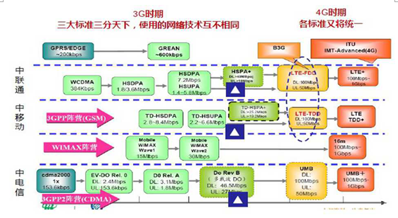 wifi移動電源