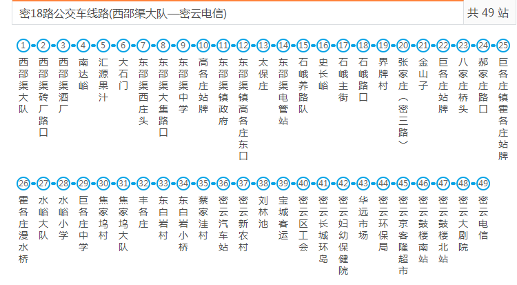 北京公交密18路