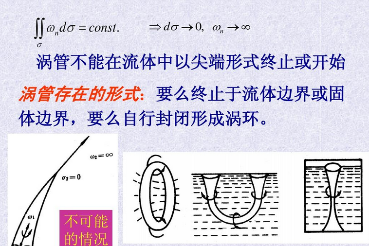 渦環