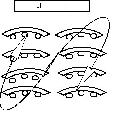 特殊的課堂座位設計