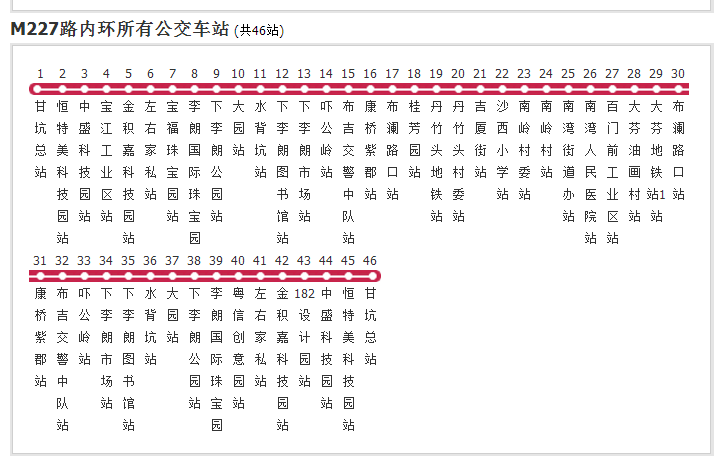 深圳公交M227路內環