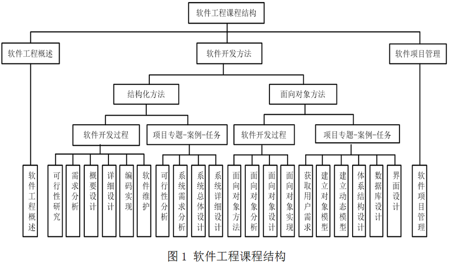 軟體工程