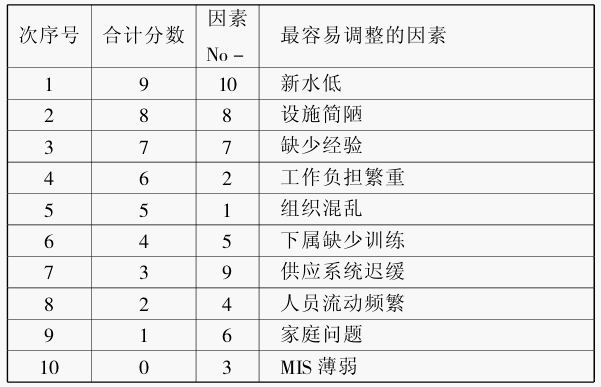 穆迪次序圖法