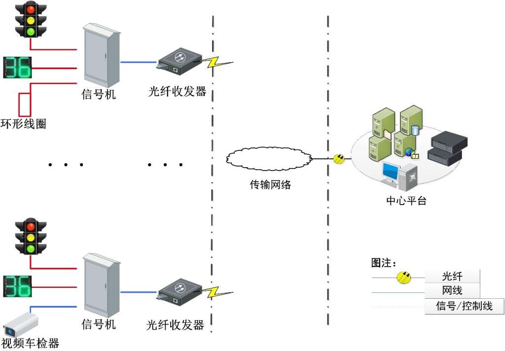 線控制