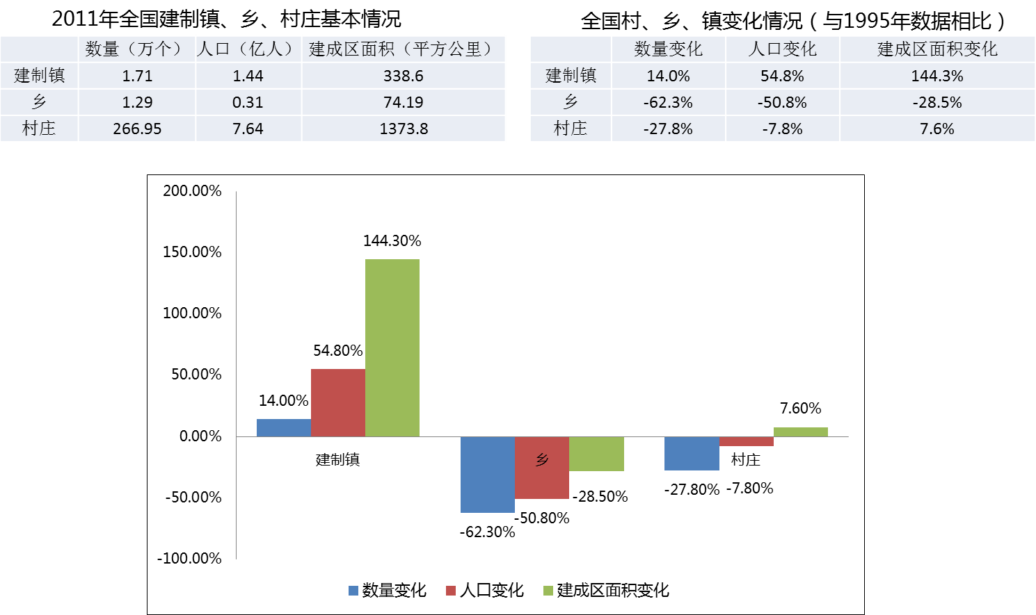 特色小鎮規劃