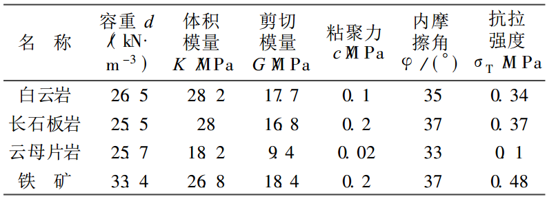 深部露天礦