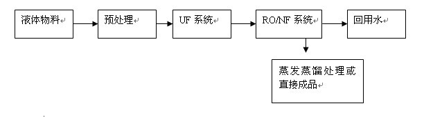 工藝流程圖