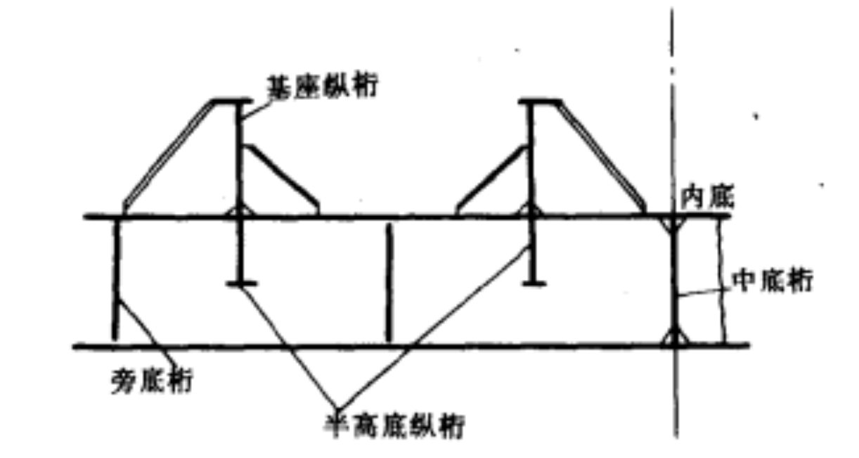 半高底縱桁