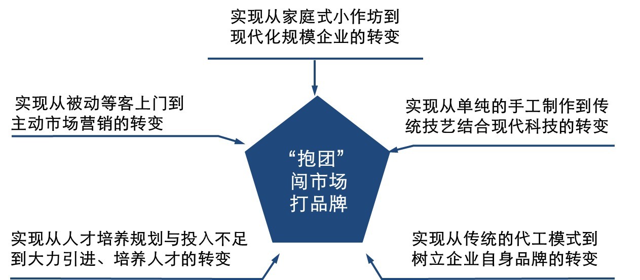 群仙紅木