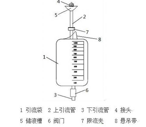 圖1 引流袋的結構