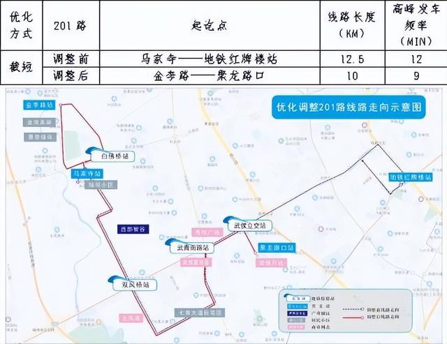 成都市中心城區常規公交發展規劃及2021-2023年三年行動計畫