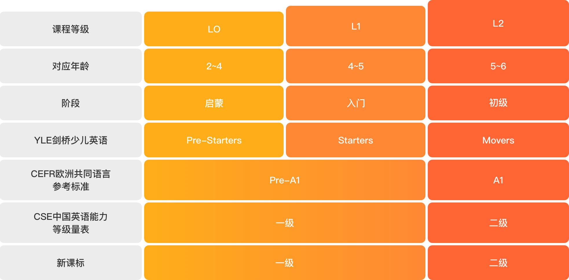 河馬英語