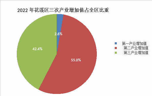 花溪區(花溪（貴州省貴陽市轄區）)