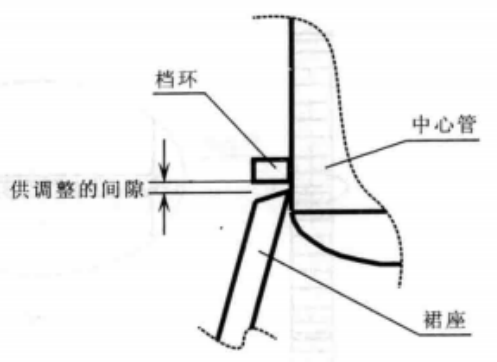 吸附塔內件安裝及吸附劑裝填施工工法