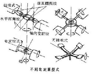 旋翼