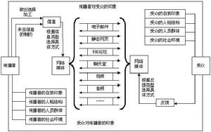 客群