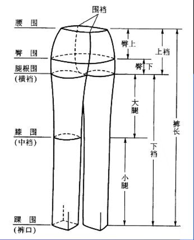 橫襠