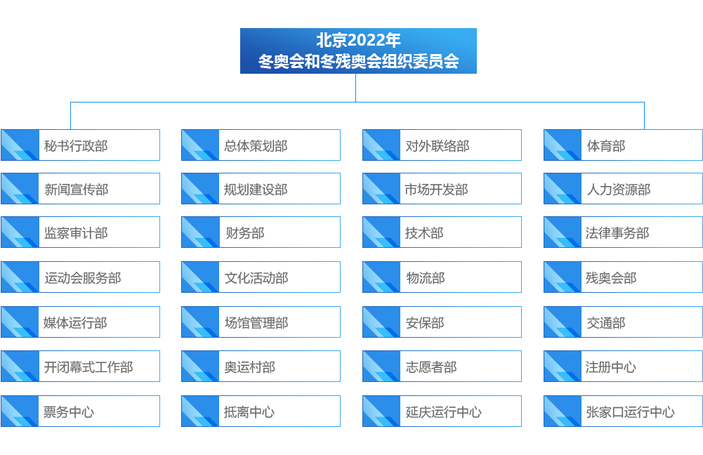 北京2022年冬奧會和冬殘奧會組織委員會(北京2022年冬奧會和冬殘奧會組織委員)