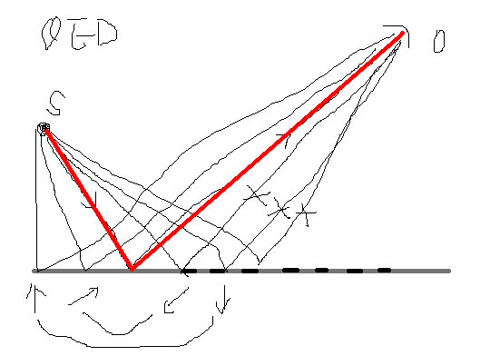 作用量