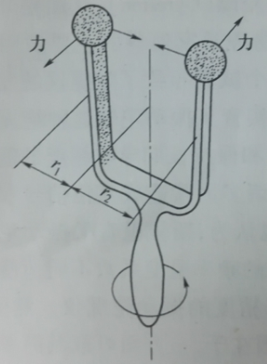 圖1-1 音叉運動時作用於叉指上的力