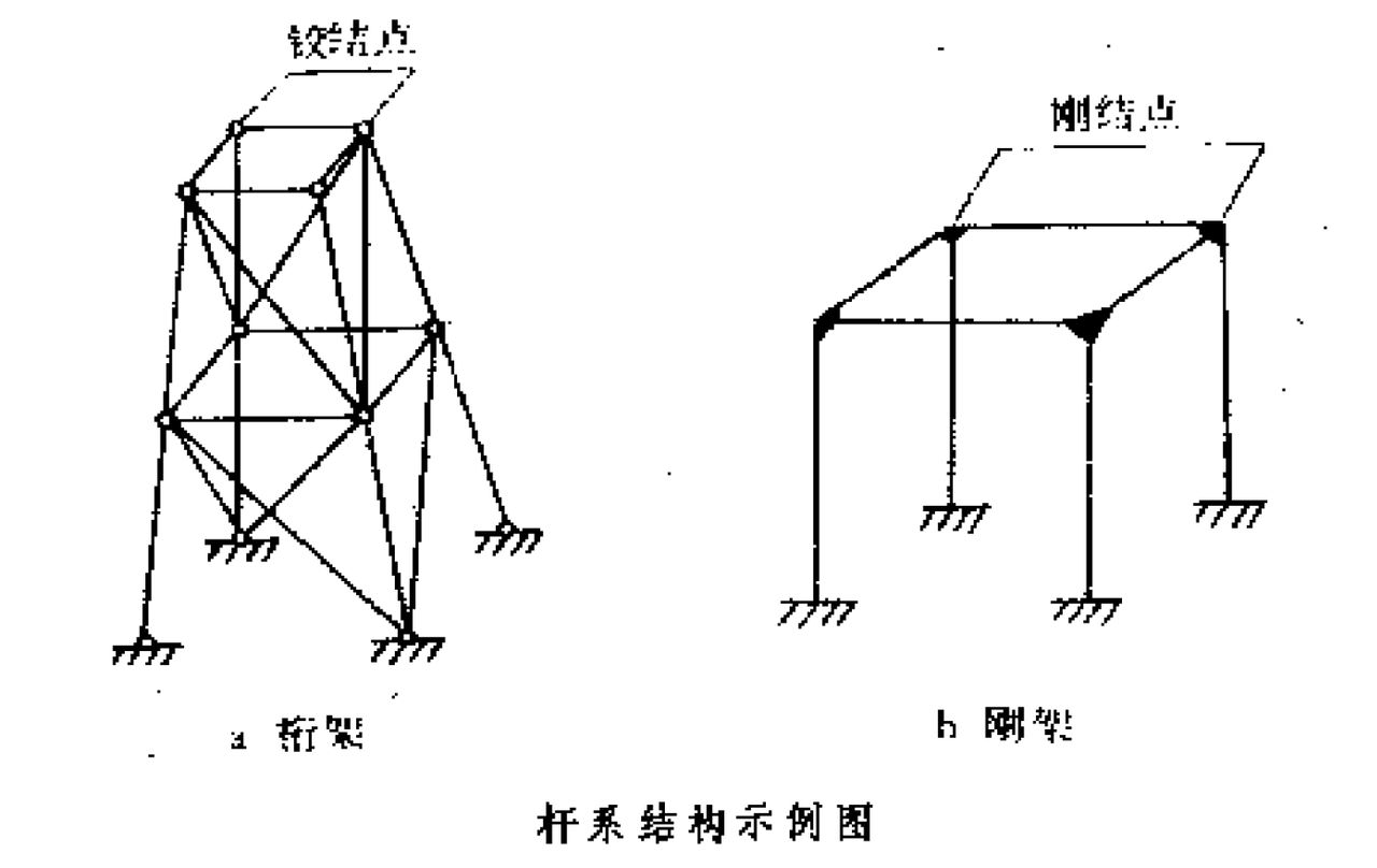 桿繫結構