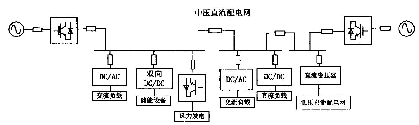 兩端直流配電系統