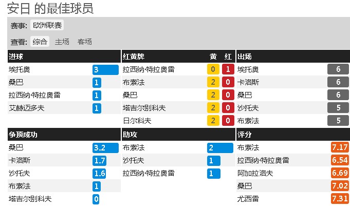 安日足球俱樂部