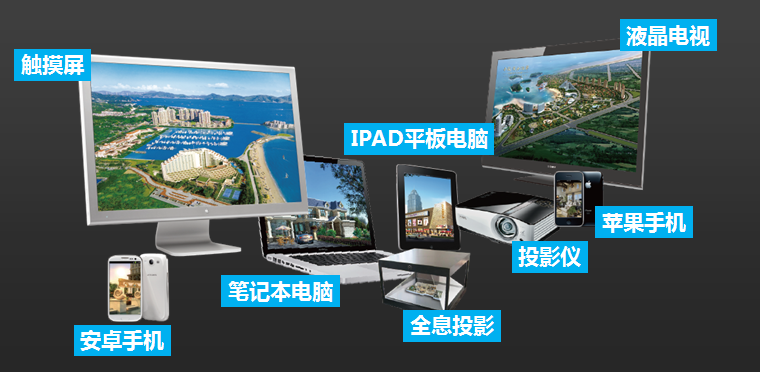 IPAD售樓系統