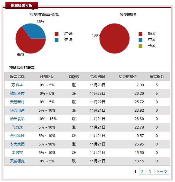 行情寶