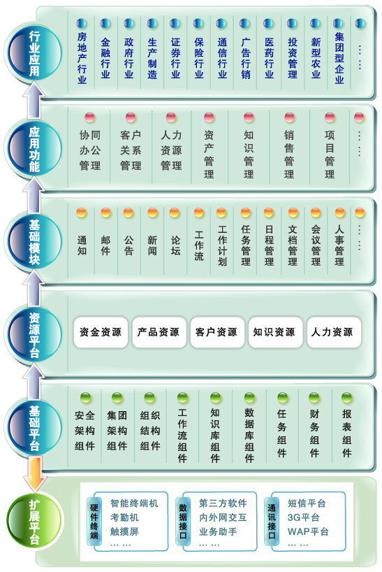 泛東軟體-代表性房地產信息管理系統企業