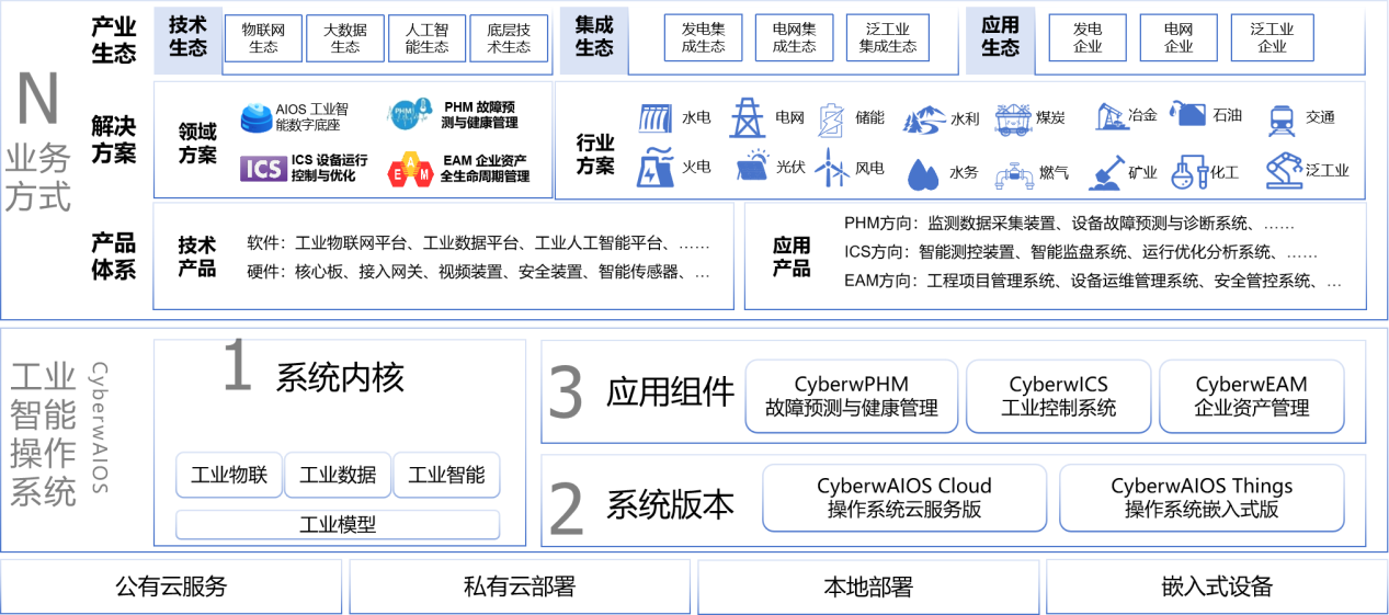 中能拾貝（廣州）科技有限公司