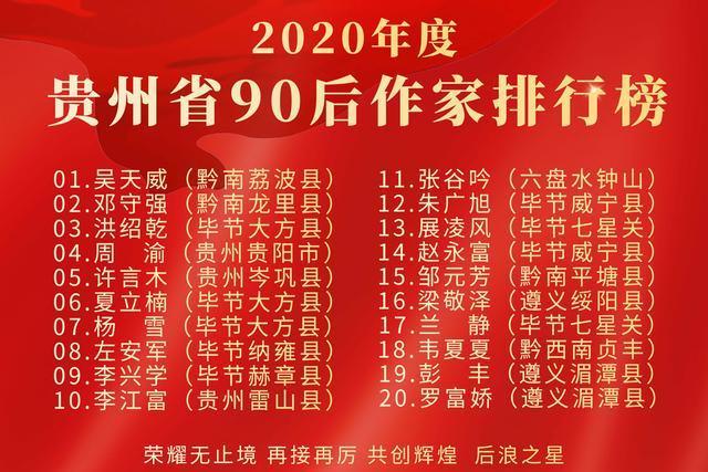 2020年貴州省90後作家排行榜