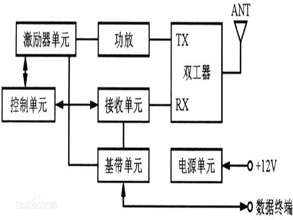 無線數傳