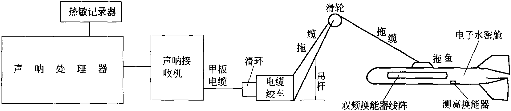 側掃聲納的組成