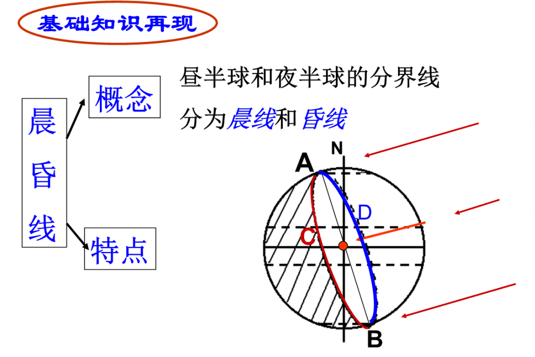 晨昏線及其套用