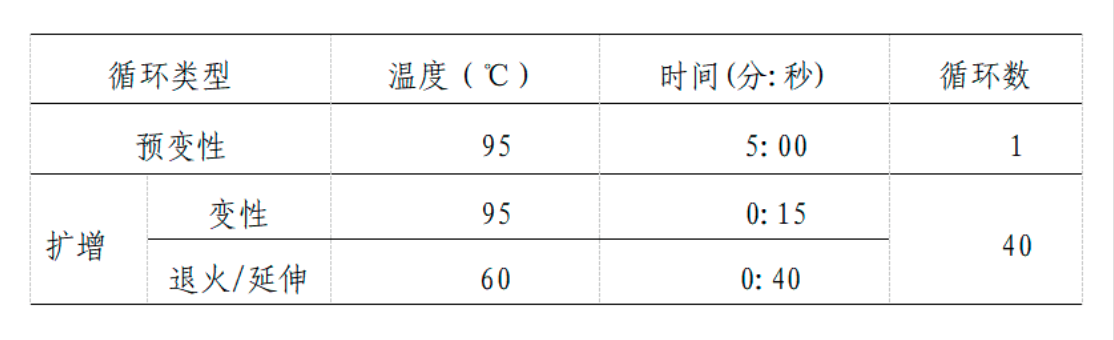 猴痘防控方案