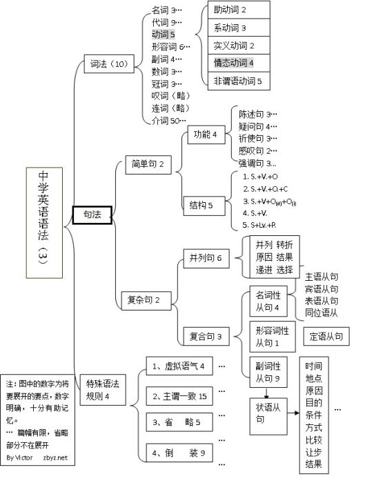 語法圖