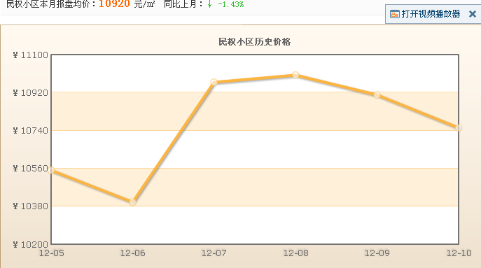 民權小區