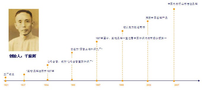 公司發展歷程