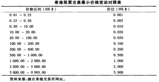 香港股票市場